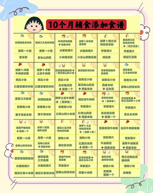 巴彦淖尔代生咨询机构:宝宝10个月辅食