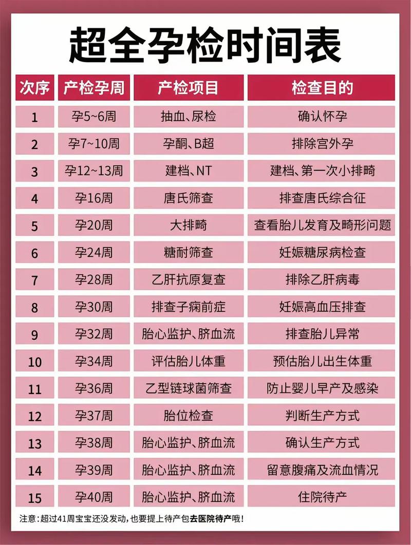 巴彦淖尔代生中心:孕妇生化检查是什么